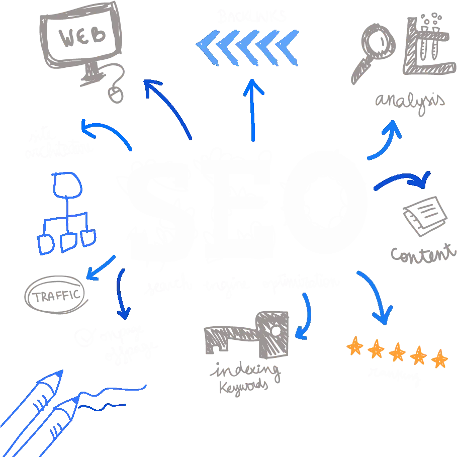 SEO-Services-Web-Solutions-Aruba